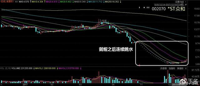 从川化股份到西部黄金，再到青松建化，套人的手法你i看懂了吗