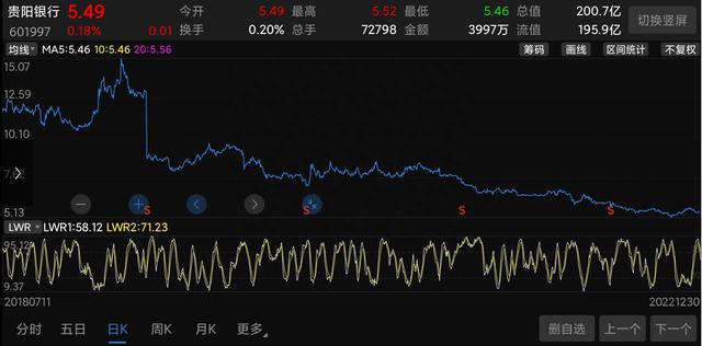 心态崩了！21.2元跌到5.49元，净资产却13.8元！