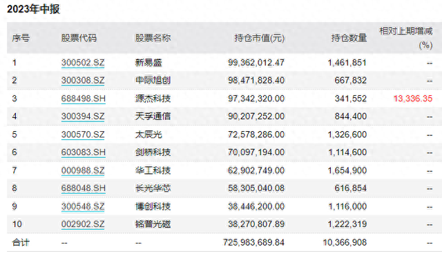 今日公募基金涨幅TOP20，被证券公司ETF“霸榜”