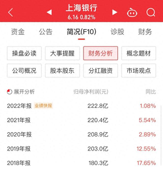 已上市的18家城商银行谁最有投资价值，上海银行还是江苏银行