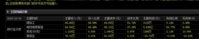 2023-5-8-太阳电缆-大哥我没上车啊