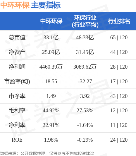 中环环保（300692）6月5日主力资金净买入1004.57万元