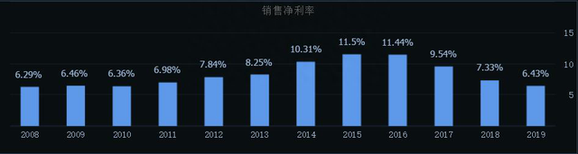 宇通客车至暗时刻：销量不断缩水，股价几近腰斩