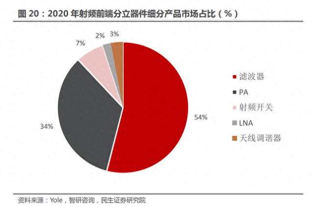 破发之后股价已几近腰斩，半导体功放龙头唯捷创芯怎么了