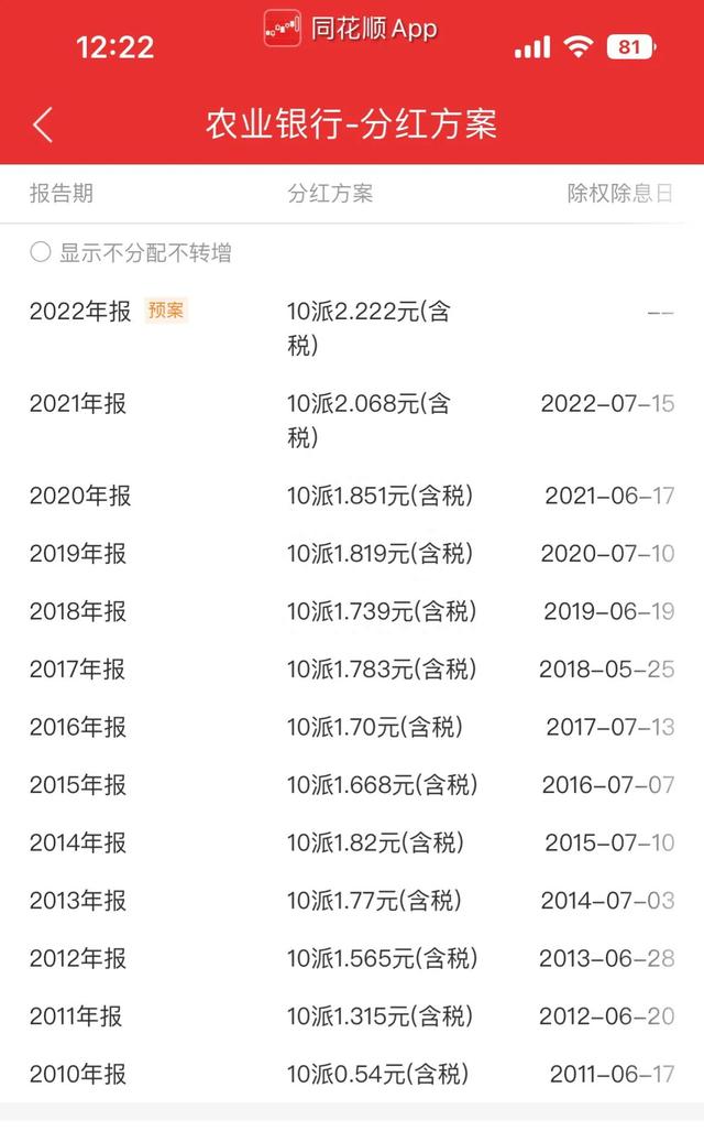 83万股农业银行股票的分红收益能满足普通生活的需要吗