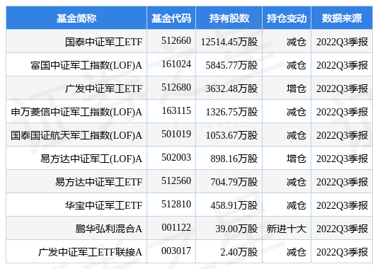 中国重工最新公告：第三季度净亏损6.65亿元