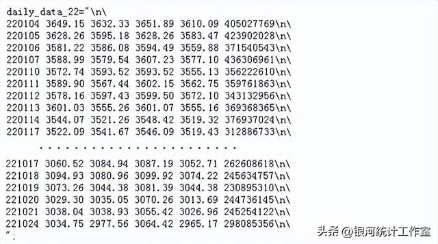 运用XmlHttp对象抓取yahoo股票历史数据 - EXCEL VBA（25）