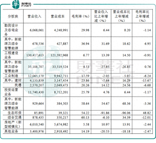 中国能建：高举新能源大旗，冲击新一届“港股100强”