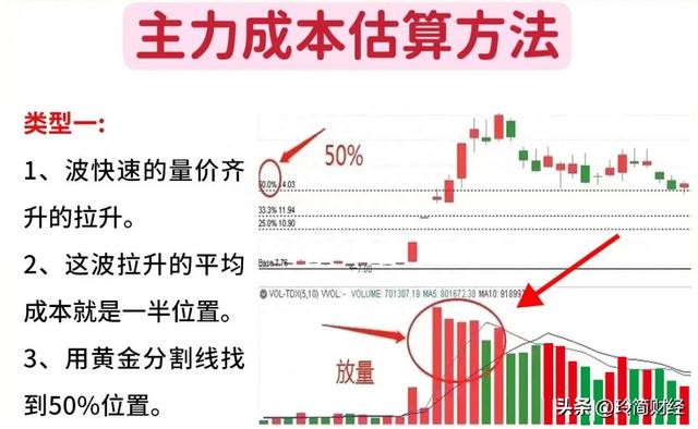 有了这些方法，算主力的持仓成本也就小菜一碟！