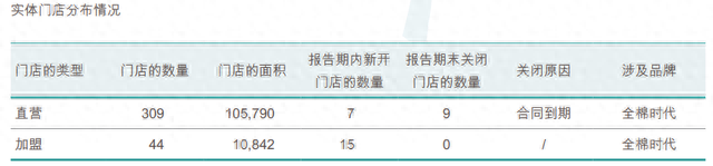 感染防护产品收入大幅减少，稳健医疗上半年净利下滑23%，股价距高点跌超70%