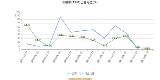 中科三环：2023年上半年净利润1.63亿元 同比下降59.86%