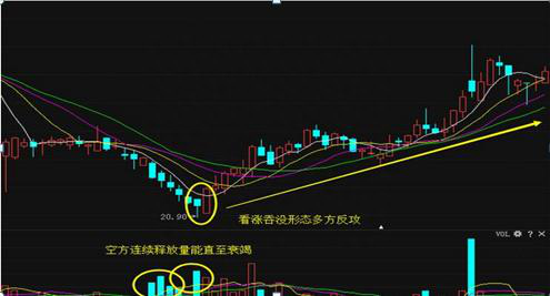 中国股市最厉害的一种人自曝：“上涨吞没买入，下跌吞没卖出”，仅12字，字字精华