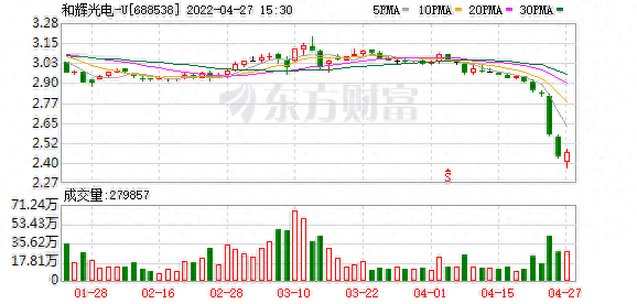 和辉光电股东户数下降5.93%，户均持股8.55万元