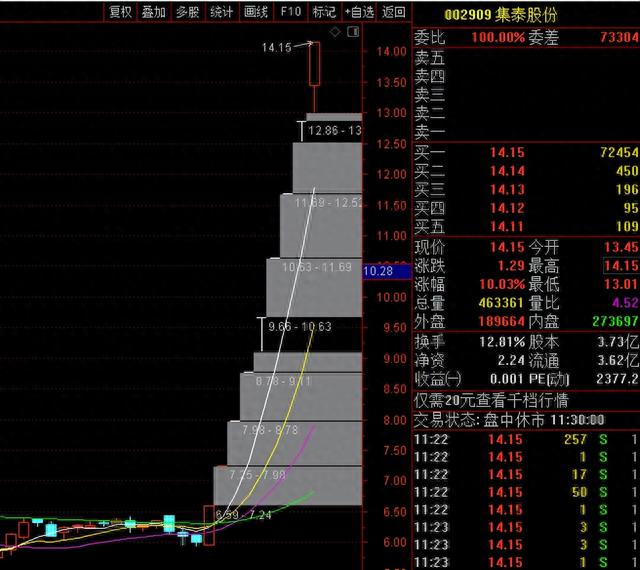 李志林丨​两颗放量十字星显分歧，考验10天线3288点