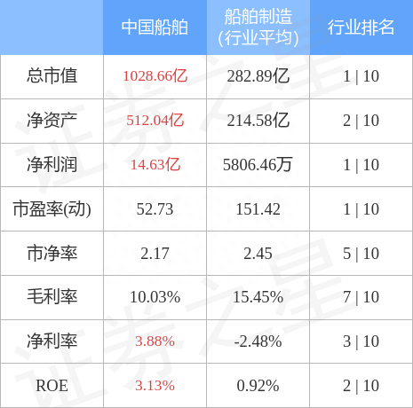 中国船舶（600150）12月20日主力资金净买入1.11亿元