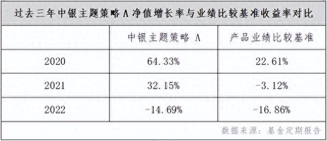 挖掘高性价比个股，中银基金黄珺太会买了