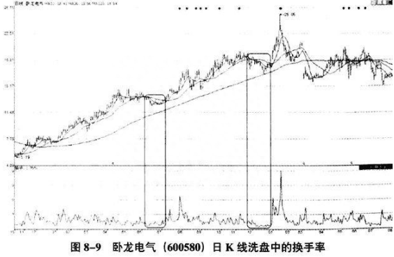 中国股市：十万元股票买卖一次到底要扣多少钱原来我们都是券商的打工仔