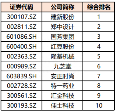 超1.5万亿！2021年A股上市公司分红再创新高，哪家企业最“壕”