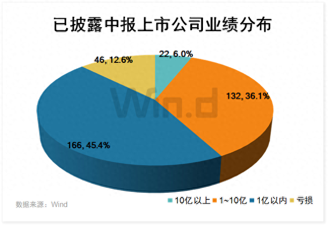 下半年降准预期升温，最新近90%上市公司中报盈利，市场估值如何