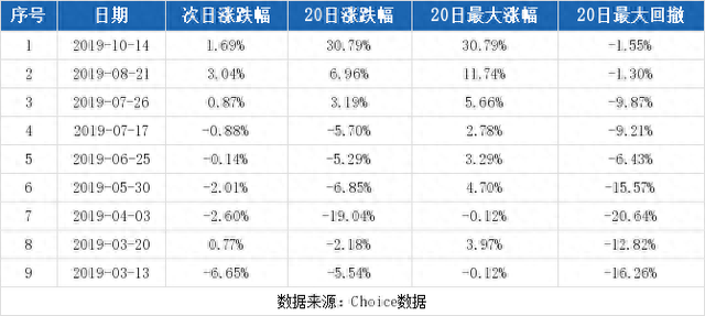 （2-7）海联讯连续三日收于年线之上，前次最大涨幅1.84%