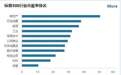 2021年美股大盘点，传奇且狂热