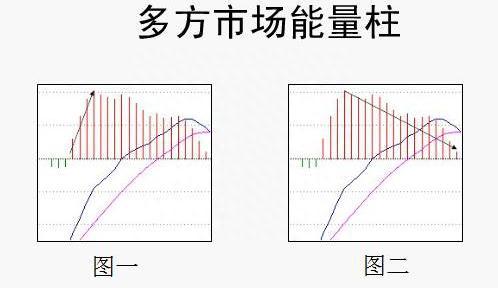 都是MACD，为何主力看了赚钱，散户看来亏钱只因没有弄懂“MACD红绿柱关系”的真正含义