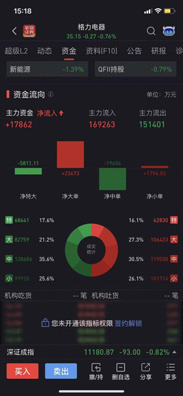 董明珠1150万股格力股票被冻结 去年曾质押股票后解质