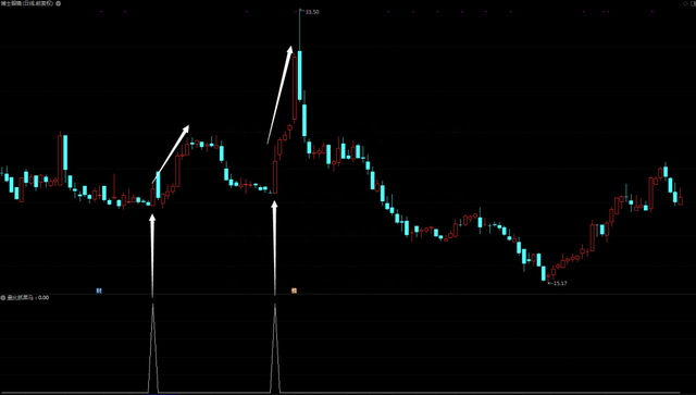 【指标】悟透“量比抓黑马”，大把钞票随手抓