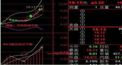 唯一做到精准预判个股行情：计算个股资金流入与流出，真正能看懂的都是高手，仅分享这一次！