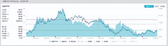 挖掘高性价比个股，中银基金黄珺太会买了