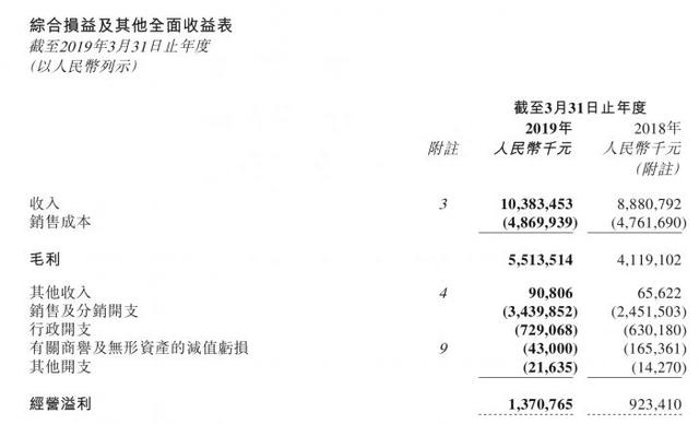 “战事”升级：Bonitas发第二份做空报告“回怼”波司登如期发年报股价先涨后跌