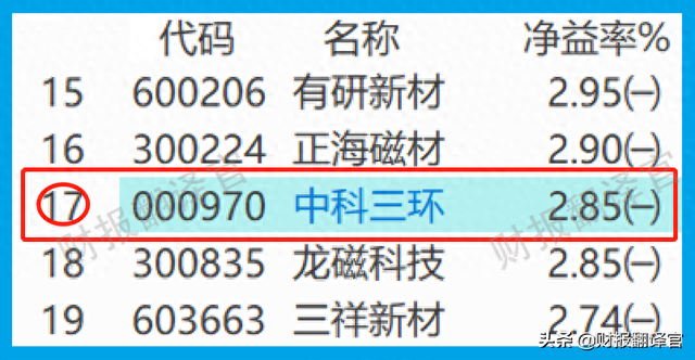 稀土材料销量全国排名第1,全球市占率超15%,股票近期开始蠢蠢欲动