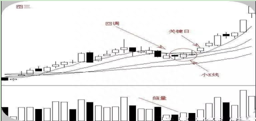 中国股市血亏老股民的经验：股票六大经典形态，堪比无价之宝！