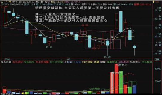 一旦股票量比出现以下信号，股价必然暴涨，无一例外！读股票书万本不及此精华！