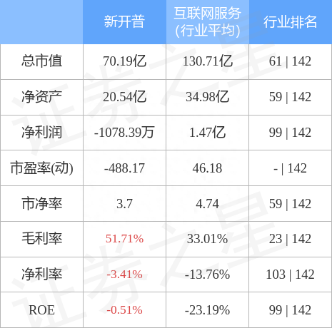 异动快报：新开普（300248）4月6日10点58分触及涨停板