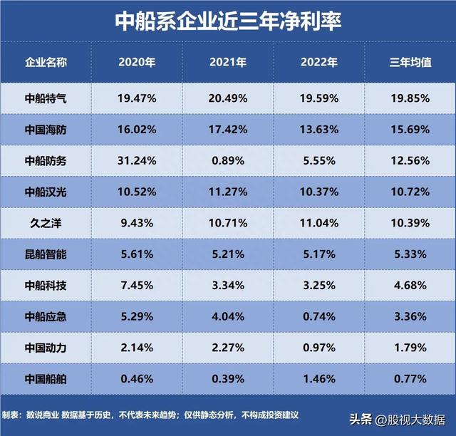 中国船舶7年新高，大数据带你盘点“中船系”股票！