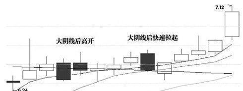 洗盘有什么特别征兆悄悄看一眼“这10大技术表现”，精准判断主力洗盘陷阱！