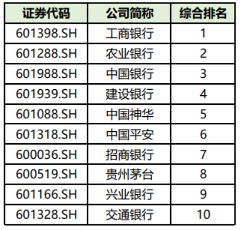 超1.5万亿！2021年A股上市公司分红再创新高，哪家企业最“壕”