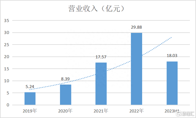 “AI+医疗”加速，智云健康（9955.HK）有望开启“戴维斯双击”