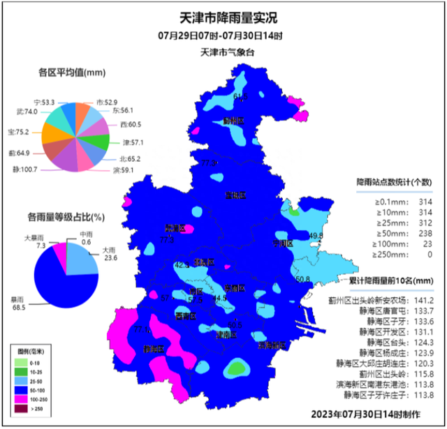 预警持续生效中！影响明天早高峰出行吗