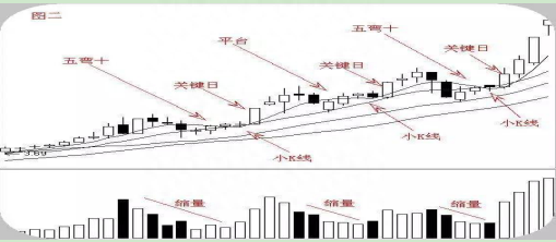 中国股市血亏老股民的经验：股票六大经典形态，堪比无价之宝！