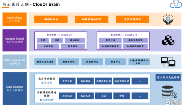 “AI+医疗”加速，智云健康（9955.HK）有望开启“戴维斯双击”