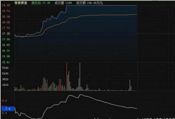 一旦股票量比出现以下信号，股价必然暴涨，无一例外！读股票书万本不及此精华！