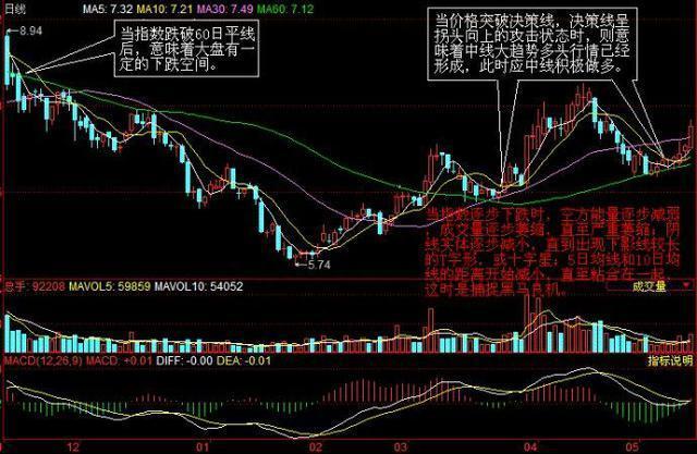 当买不买，当卖不卖那是你不懂“决策线”!许多老股民都会犯的“犹豫症”其实只需要一条线就能完全解决