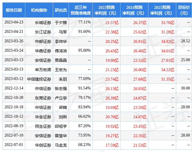 海通国际：给予横店东磁增持评级，目标价位27.2元