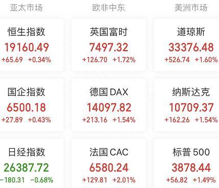 A股头条：央行、证监会出手，房地产行业再迎利好！罕见，沪深300指数换手率创35个月以来新低！