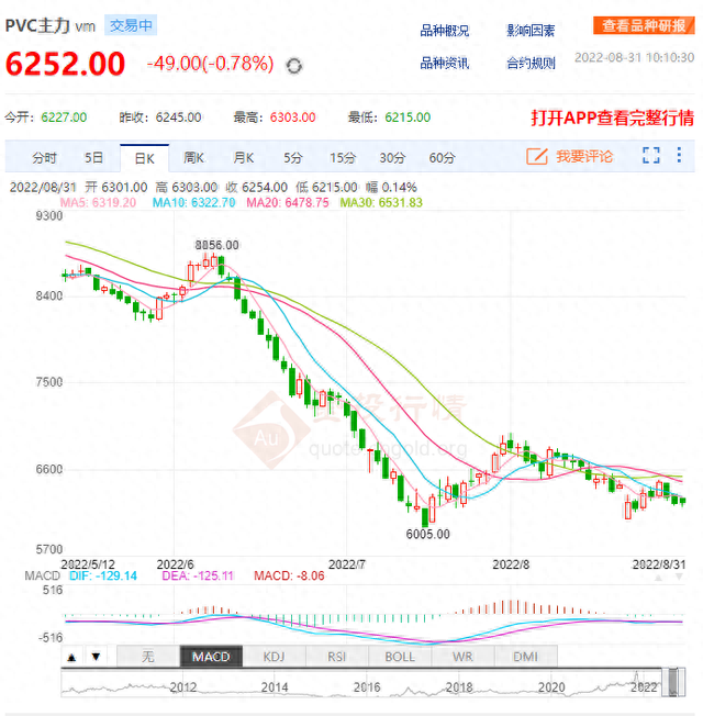 塑料行情持续探底，跨界新能源受阻，北元集团股价较年初下跌13%