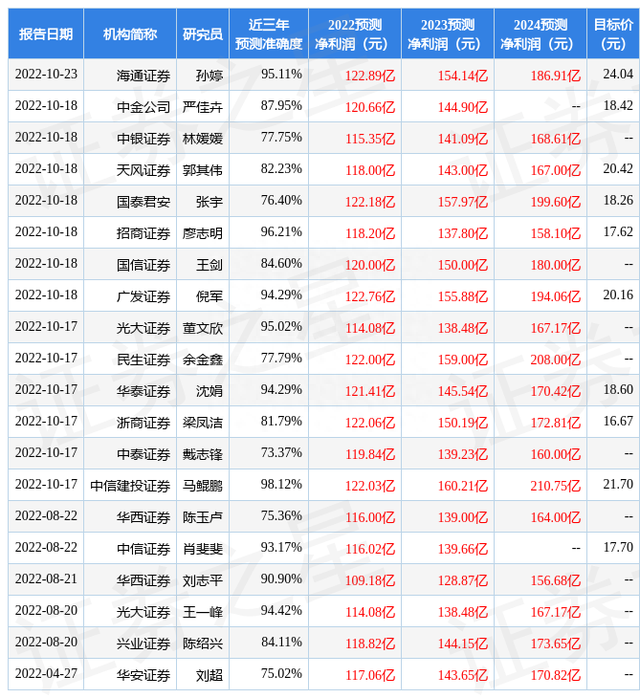 光大证券：给予杭州银行买入评级