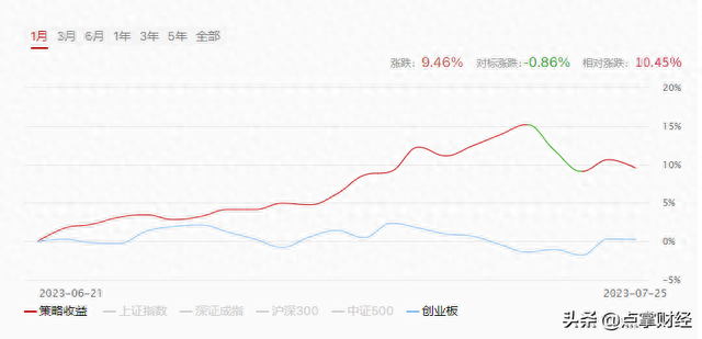 “朱家军”频频报喜 阿牛智投朱振华凭什么成股民的“定海神针”