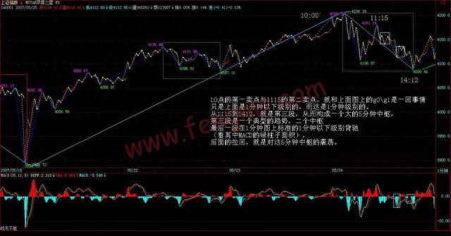 教你炒股票第54课：一个具体走势的分析